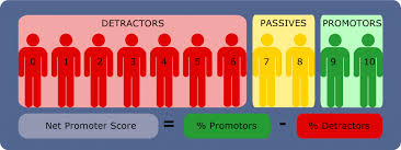 NPS - Net promotoer Score